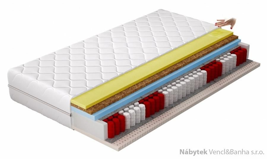 termoelastická zdravotní matrace eltap Sola